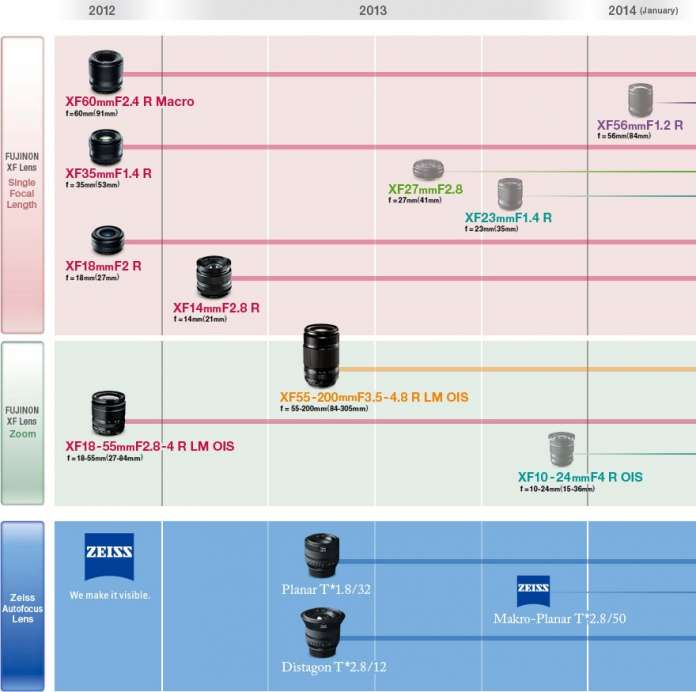 20130507 Fujifilm Xf Lens Roadmap 201305